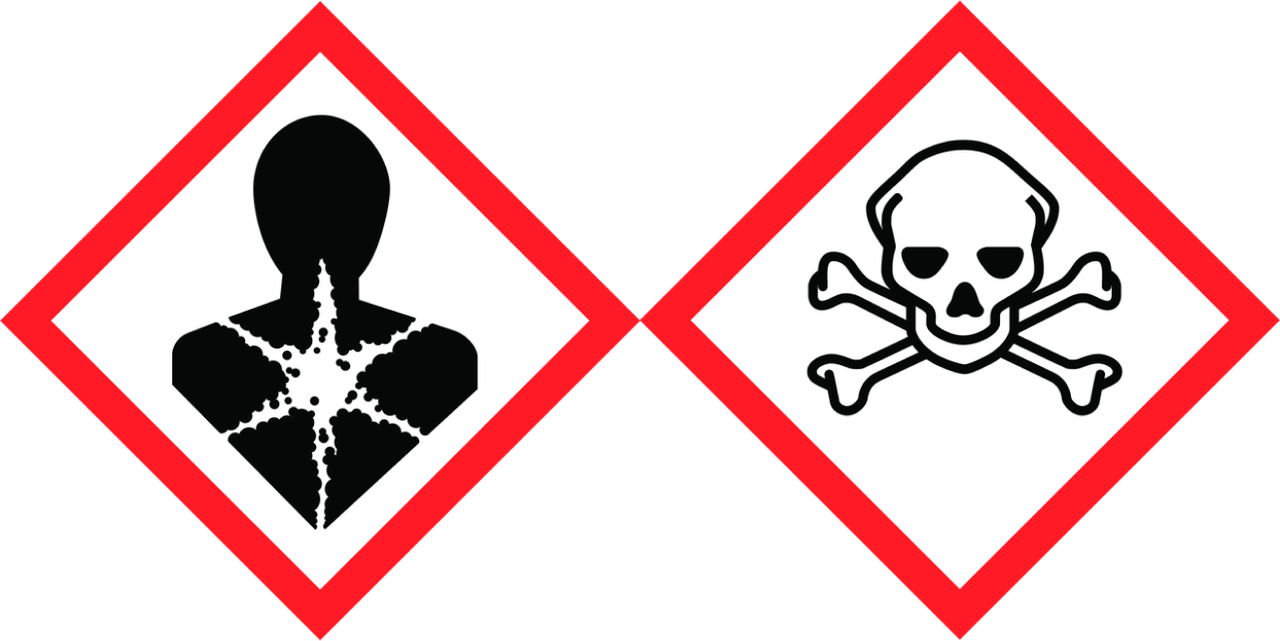 GHS pictograms CMR substances