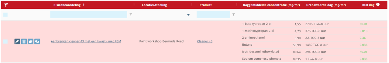 producten risicobeoordelingen verlopen stoffenmanager